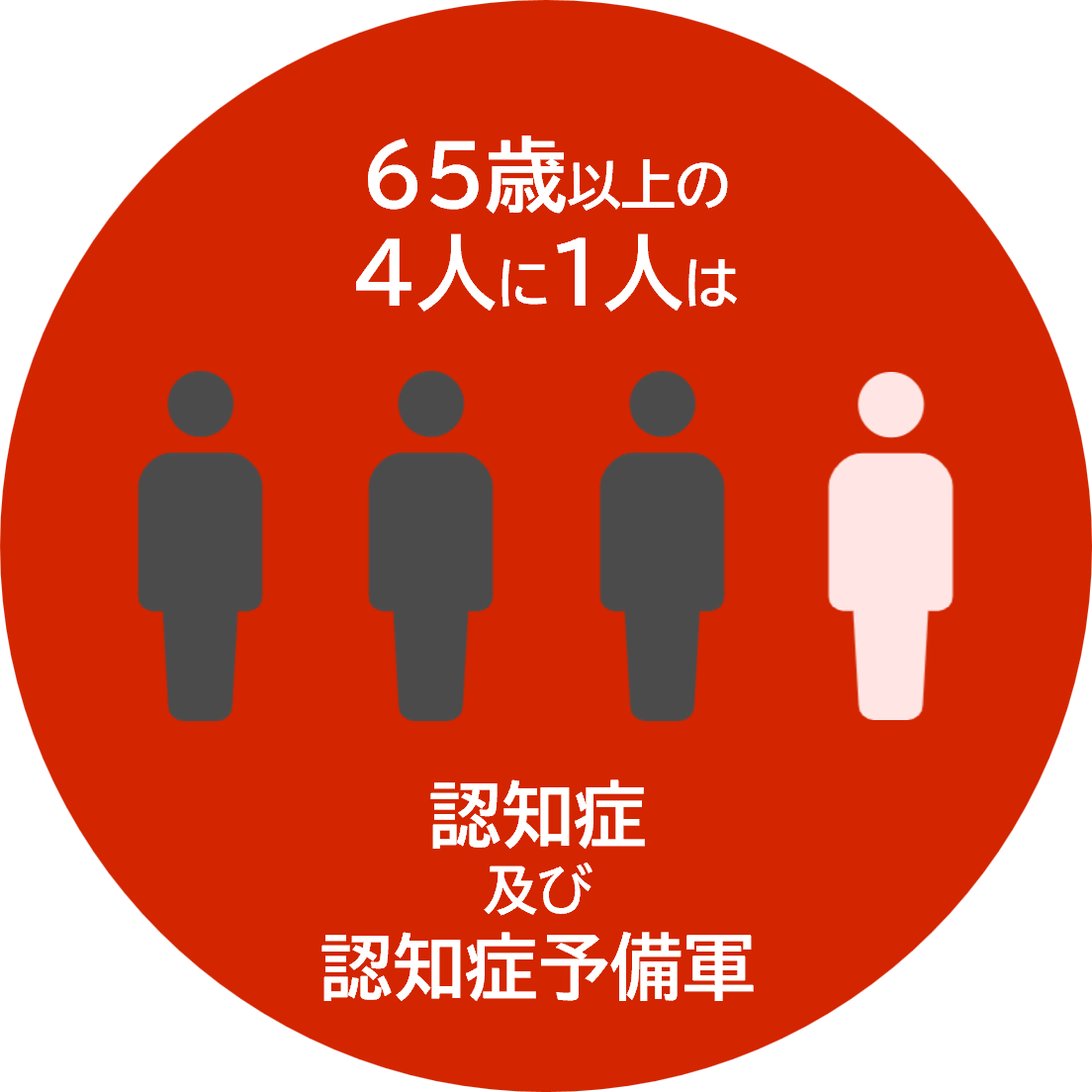 認知症って何?