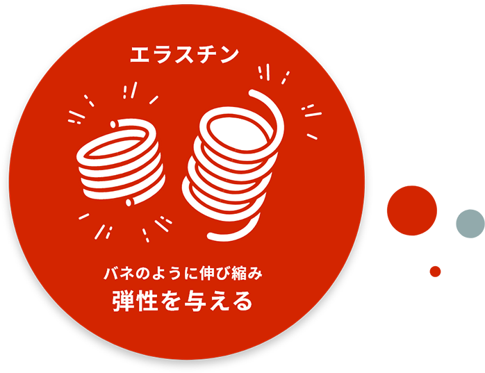 コラーゲンとの違いは?