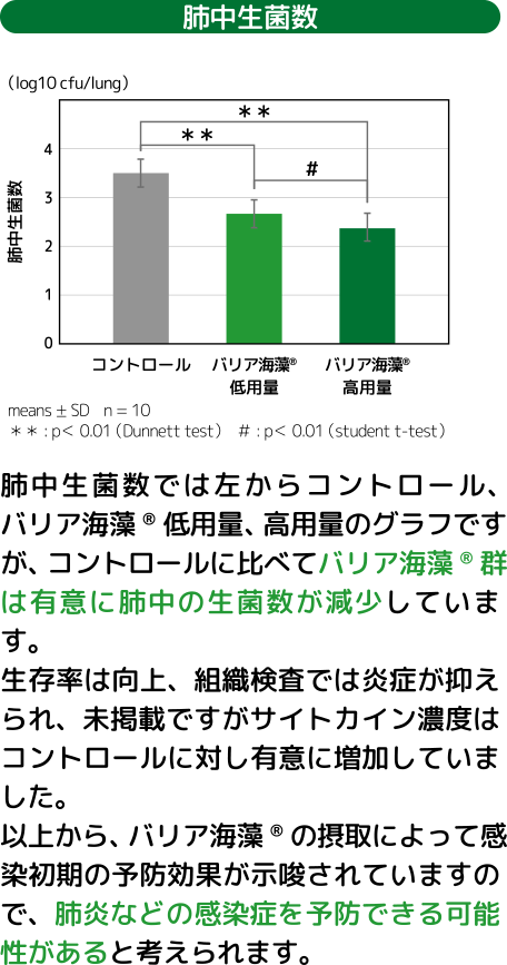 肺中生菌数