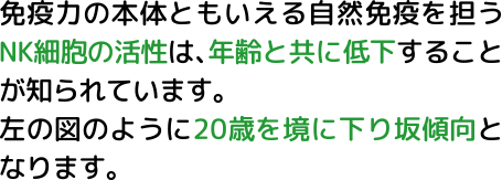 年齢別NK細胞活性グラフの解説