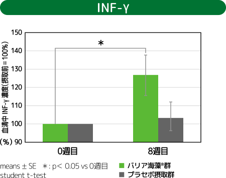 バリア海藻モニター試験：INF-Υ