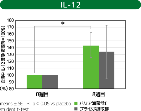 バリア海藻モニター試験：IK-12